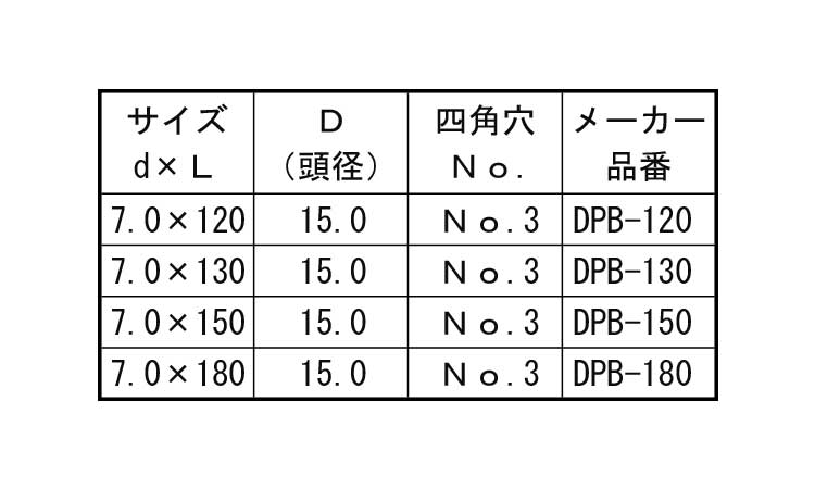 断熱パネルビス　Ｂ規格