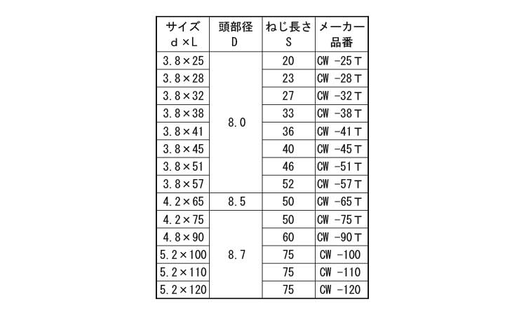 ビックス　コーススレッド（徳用規格