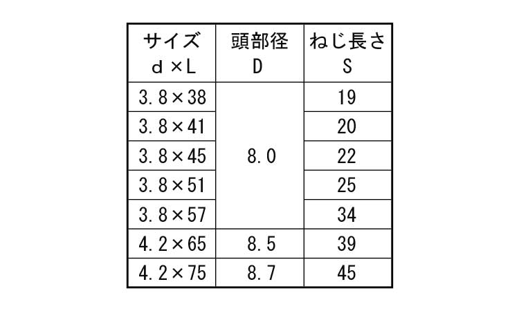 ビックス　コース（半（徳用規格