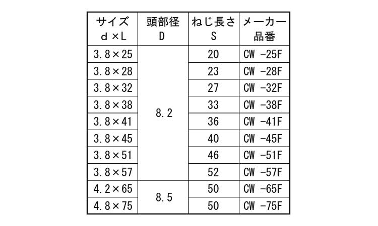 ビックス　コーススレッド（フレキ規格