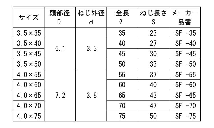 ビックス　スリムビス（天野製作所規格