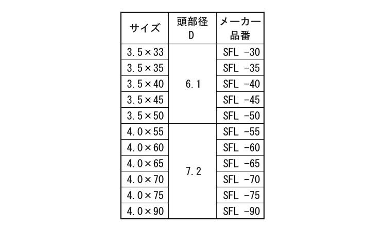ビックス　ロックスリム規格