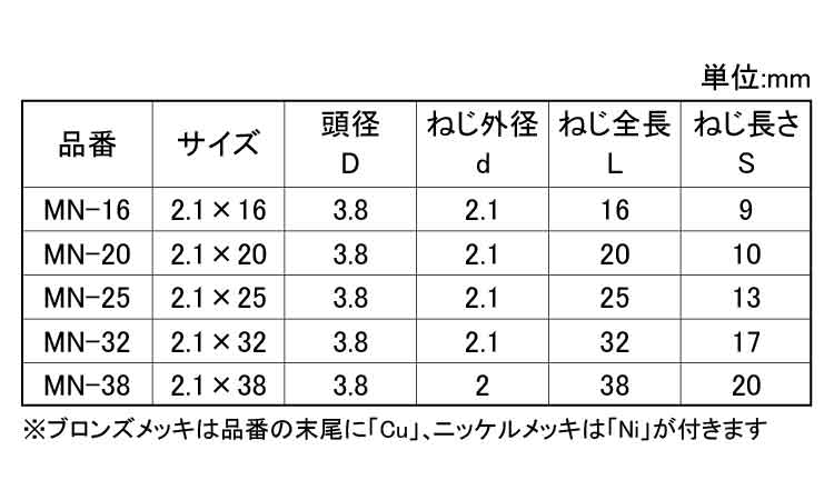 ビックス　ミニビス規格