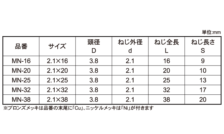 ビックス　ミニビスＭＮＰ（パック規格