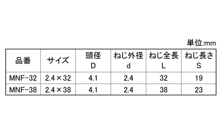 ミニビス　ＭＮＦＰ（パック）規格