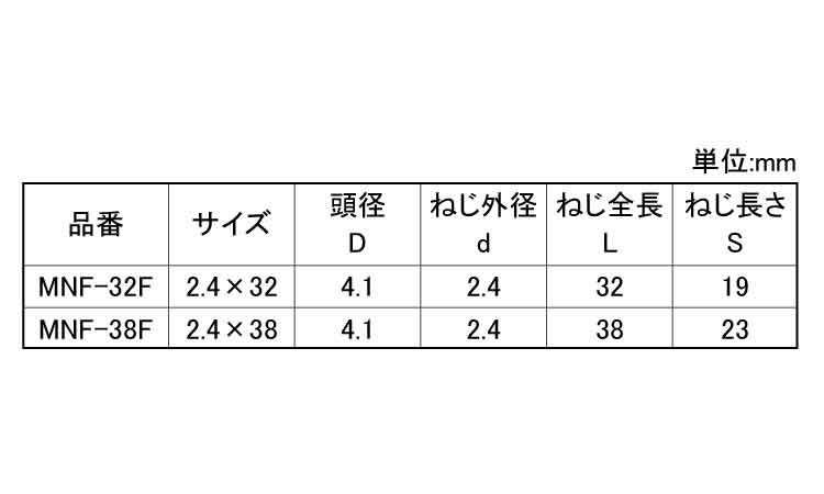 ミニビス　ＭＮＦＰ－Ｆ（パック）規格