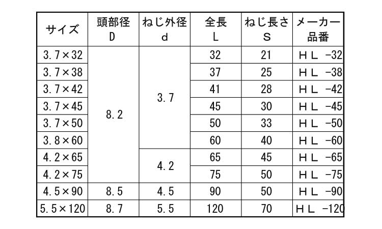 ナゲシ万能ビス規格