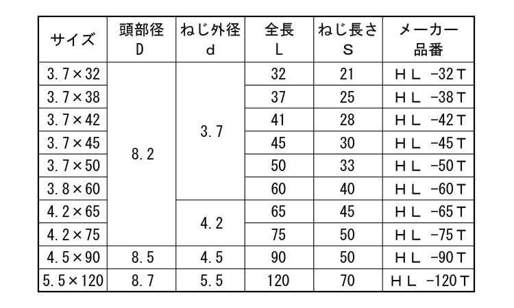 ナゲシ万能ビス（徳用規格
