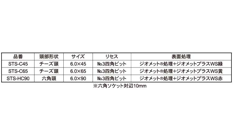四角穴付きタッピンねじ（ＳＴＳ規格