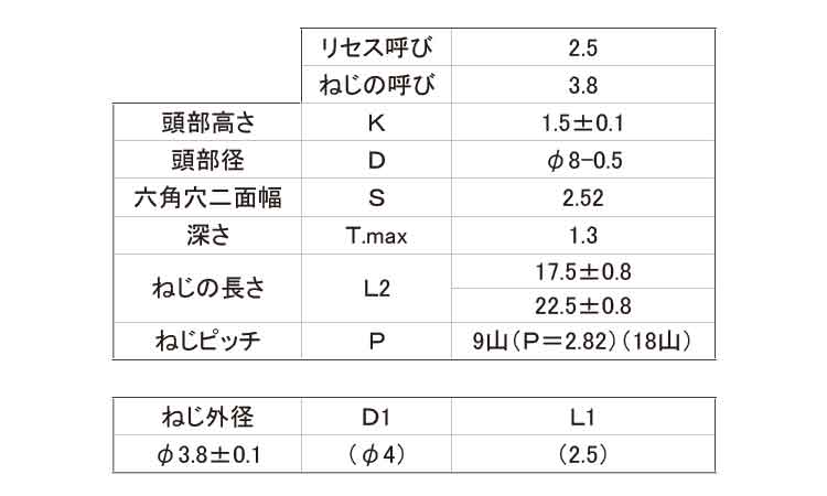 極低頭　パラレルツインスクリュー規格