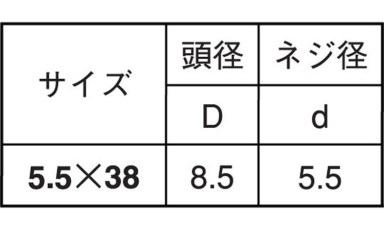ＫＭ　ラミネートＹＧスクリュー規格