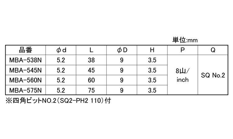 ＡＸマルチビスナベ（ＡＬＣ）規格