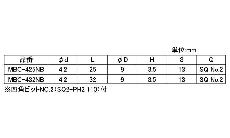 ＡＸマルチビスナベコンクリ徳用箱規格