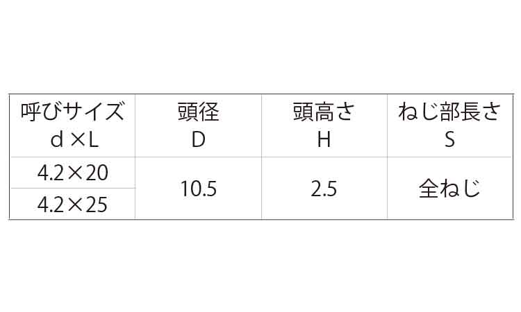 薄板金ビス規格