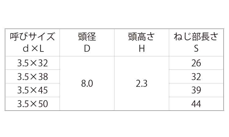 雨ドイねじ（トラス規格