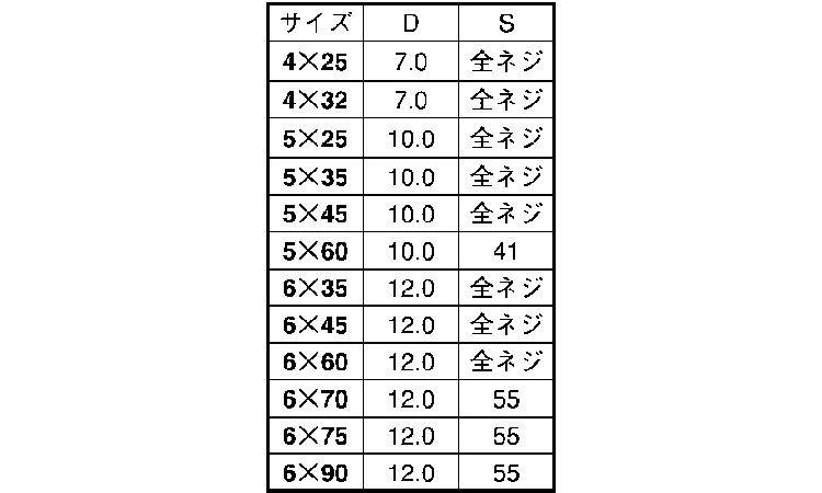 ファスコン（＋）皿規格