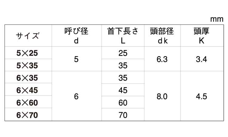 ファスコン（＋－）ＨＥＸ規格
