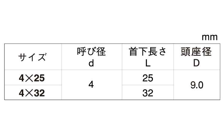 ファスコン（＋）ナベＷＨ規格