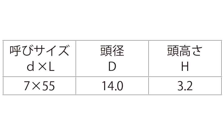 タイトフレーム用ビス規格