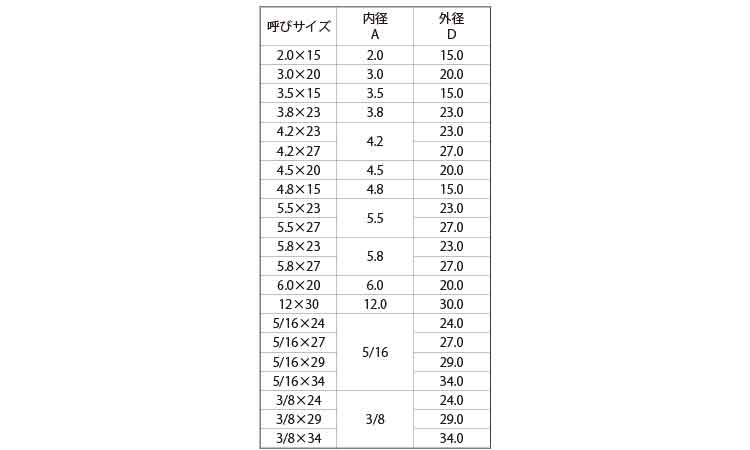 ハイパッキン規格