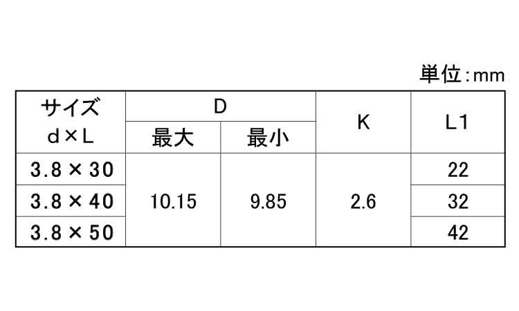 ブレーキングリブ　雨ドイビス規格