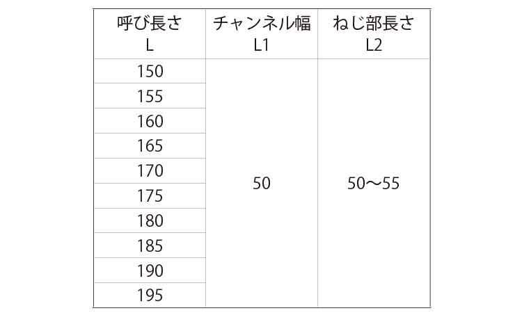 チャンネルボルト（ウィット規格