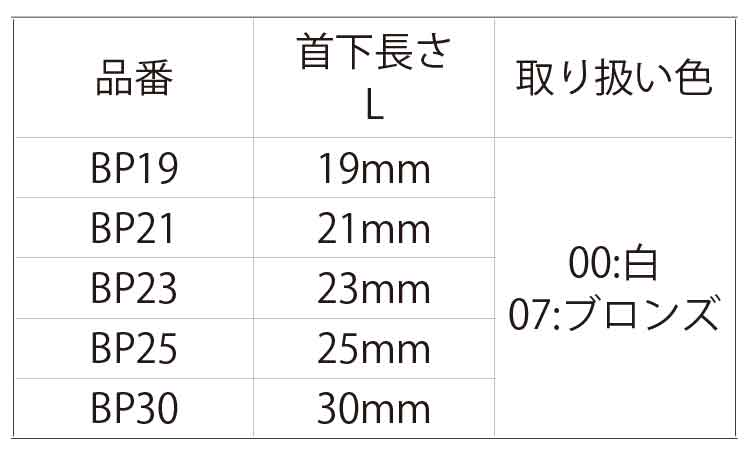 プラフック規格