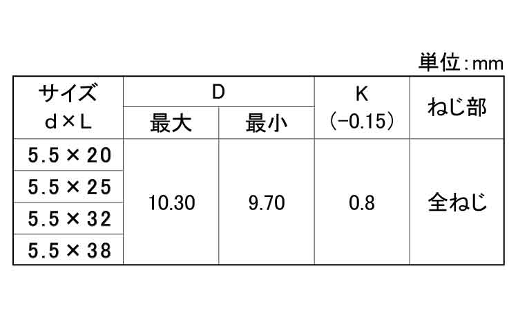 サミットスクリューサークルヘッド規格