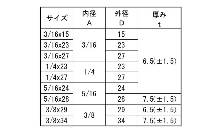 黒フェルト　パッキン規格