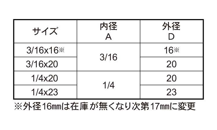 白スポンジ規格