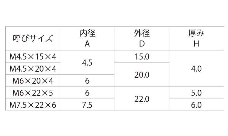 シーリングパッキン規格