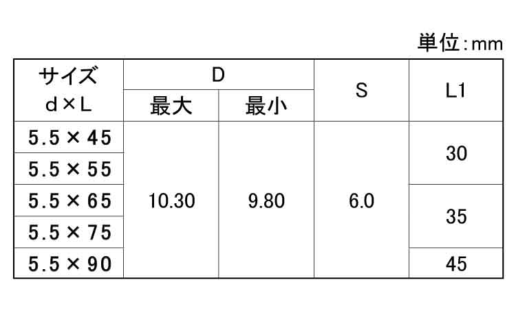 ウッドデッキ用ビス規格