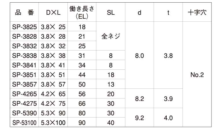 スプーンねじ規格