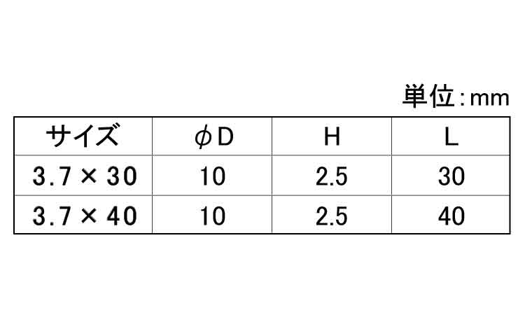 半造ビス（半丸造作用ねじ）規格