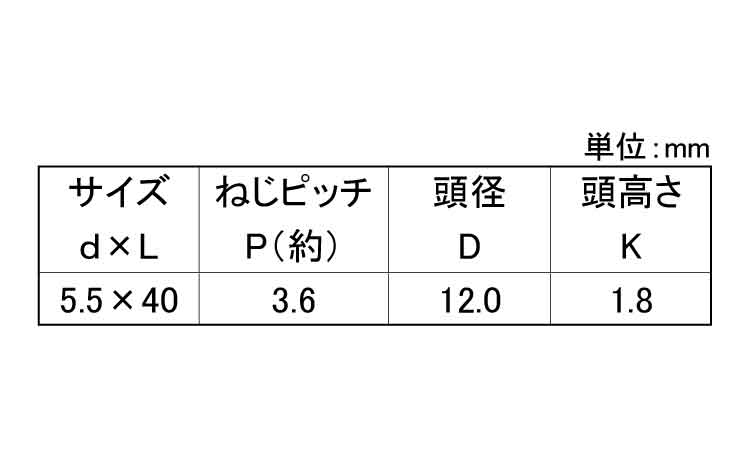 ＡＬＣビス　シンワッシャー規格
