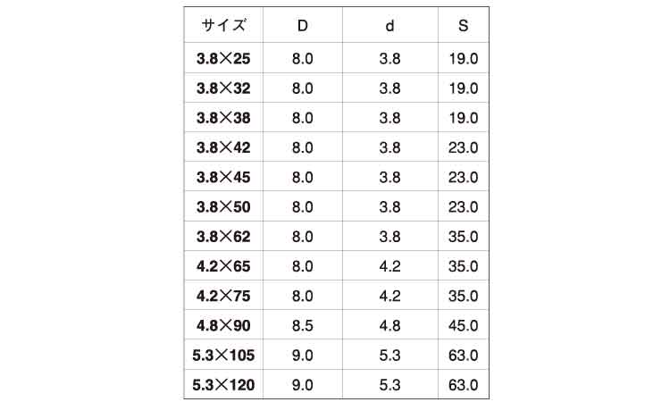 万能ビスねじパック規格