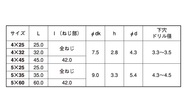 ピアスコン（＋）ＰＡＮ規格