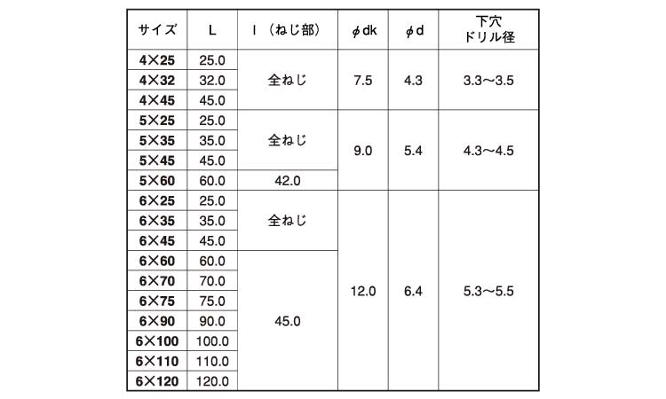 ピアスコン（＋）皿規格