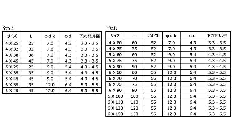 ピアスコン（＋）皿（パック）規格