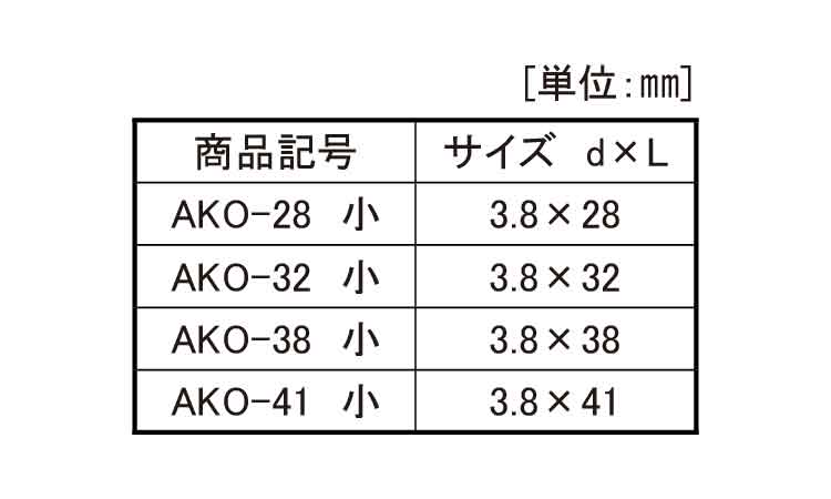 コンパネビス（輸入規格