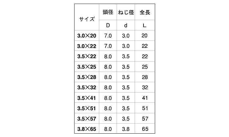 プレミアム軽天ビス（ラッパ規格