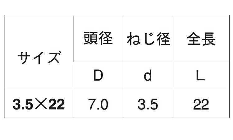 プレミアム軽天ビス（ラッパＤ７規格