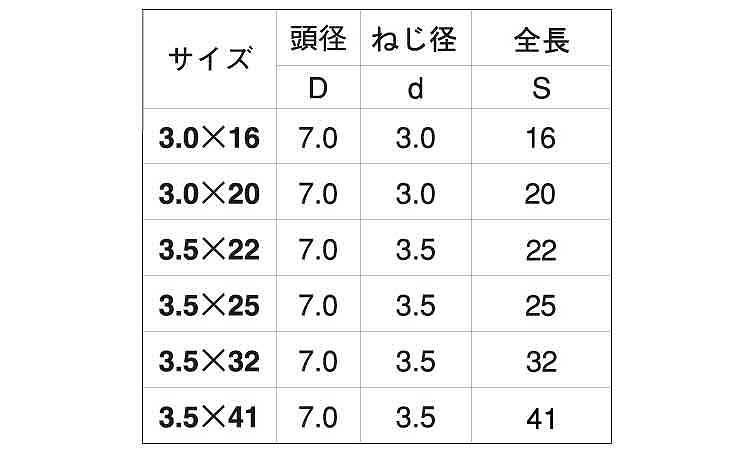 プレミアム軽天ビス（フレキ規格