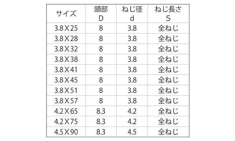 コース（全（輸入（小袋入り規格