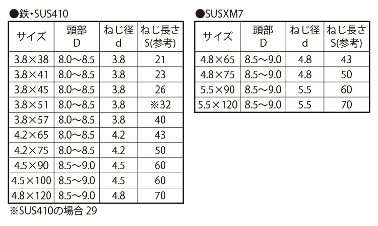 コースラッパ（半（輸入規格