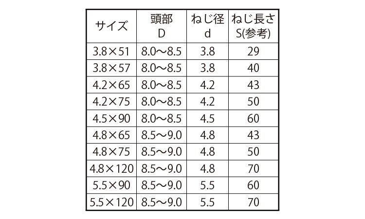 コース（半（輸入（小袋入り規格