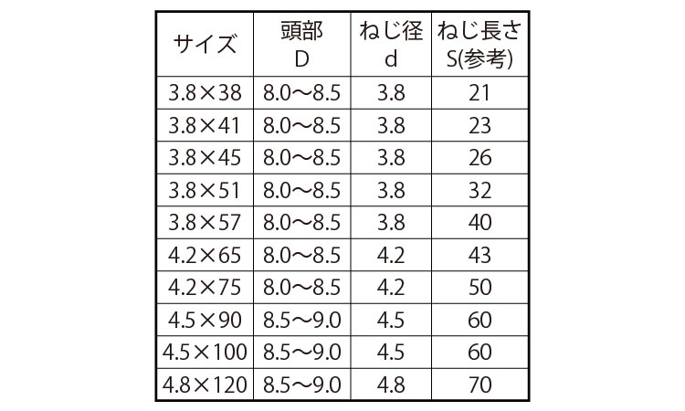 コース（半（輸入（クリアＢＯＸ規格