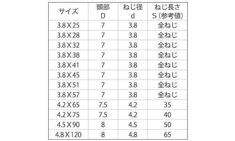コースフレキ（輸入（小袋入り規格