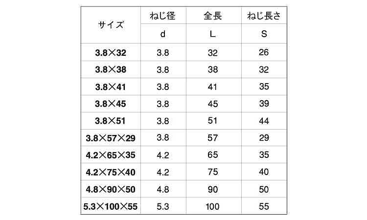 ブレードビス（輸入規格