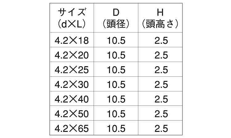 シンワッシャー・ビス（輸入規格